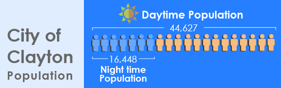 Population Demographics Image