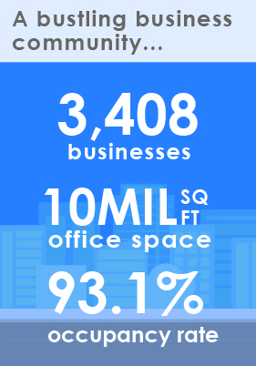 Business Stats Image