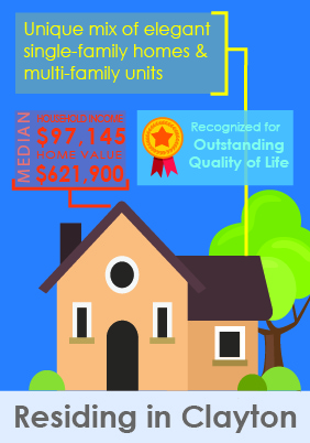 Housing Demographics Image