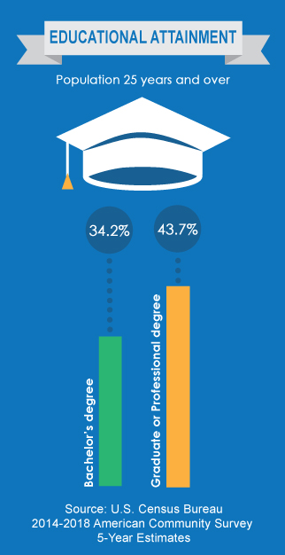 Educational-Attainment-Info-Graph-2020