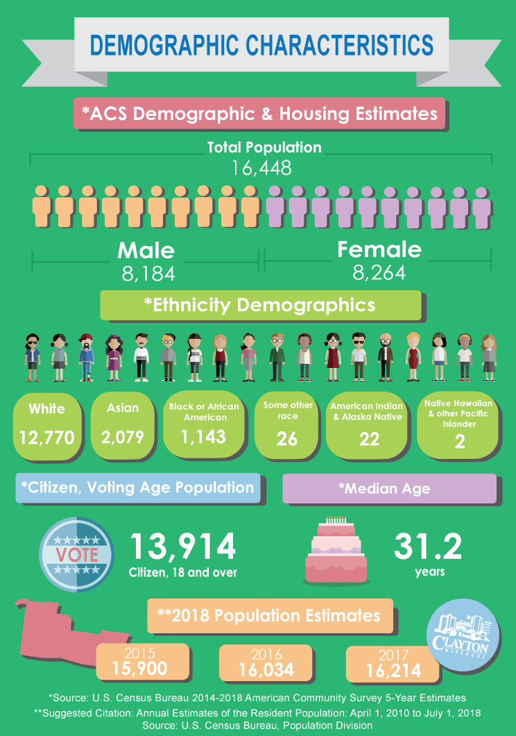 Social-Info graphs-2020