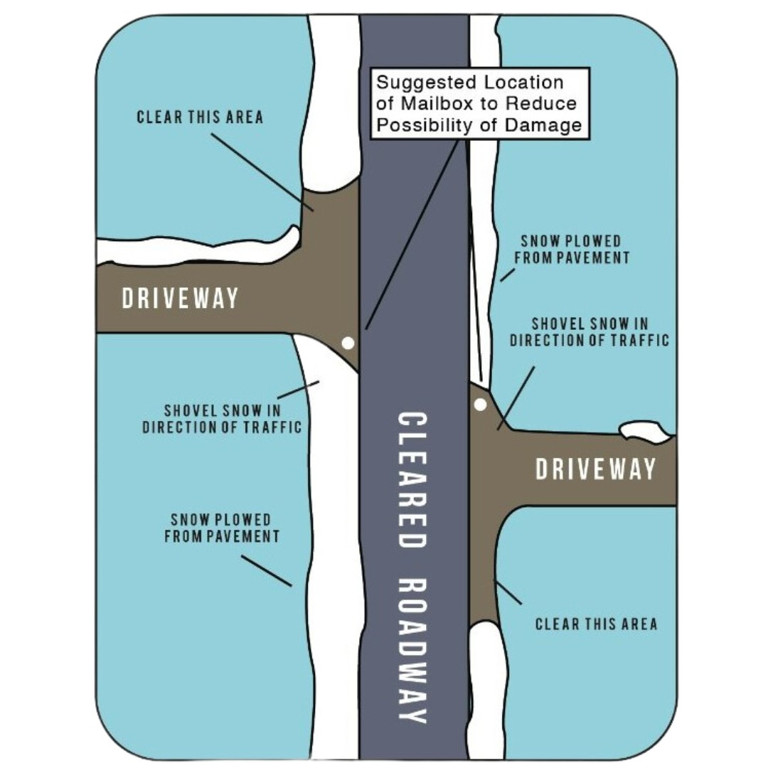 Snow Removal Diagram